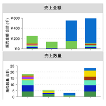 見込み情報を常に可視化