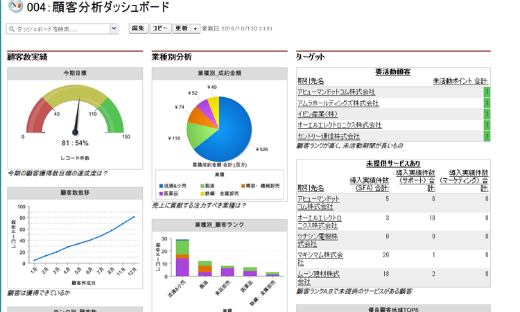 セールスフォースのデータ出力 | 静岡発!セールスフォースで ...