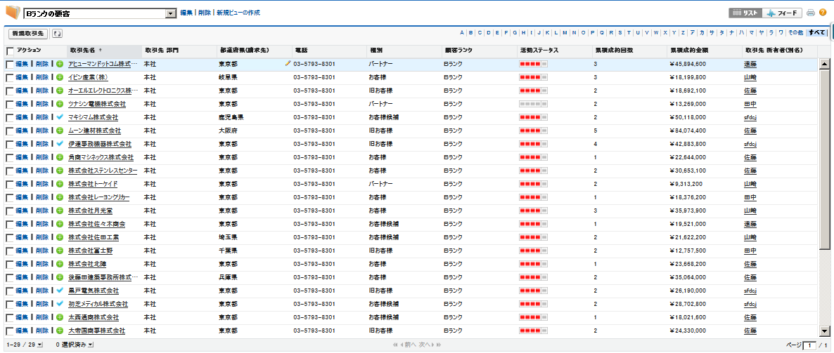 静岡発 セールスフォースで顧客管理 営業支援を加速するブログ Salesforce 導入 のことなら セールスフォース 顧客管理 営業 支援 Com